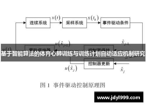 基于智能算法的体育心肺训练与训练计划自动适应机制研究